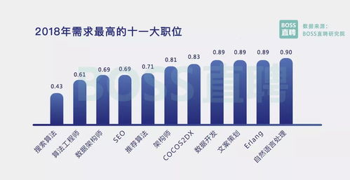 2018年國內視角 為什么要選擇房地產營銷策劃這份工作？