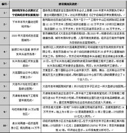 2009年7月大連市房地產報告 市場復蘇與策局變革 —— 一次基于指南針視角的系統解讀