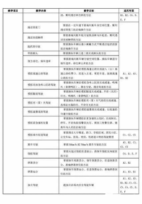 東莞市東眾駕駛員培訓 解讀2016年最新《機動車駕駛員培訓教學大綱》
